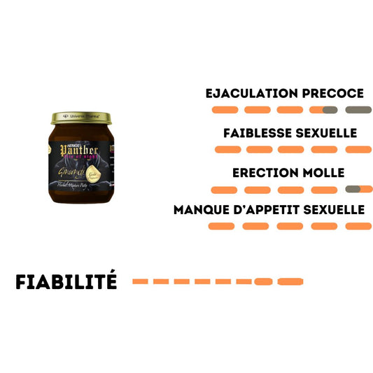 MIEL PANTHER (120g)